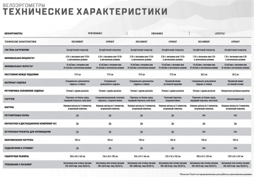Вертикальный велотренажер Matrix Lifestyle. Консоль Touch Base