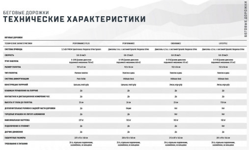 Беговая дорожка Matrix Lifestyle. Консоль Touch Base - сенсорный экран диагональю 16 дюймов. Беговая дорожка Matrix Lifestyle. Консоль Touch Base - сенсорный экран диагональю 16 дюймов.