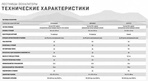 Лестница-эскалатор Matrix Performance. Консоль Premium LED Лестница-эскалатор Matrix Performance. Консоль Premium LED